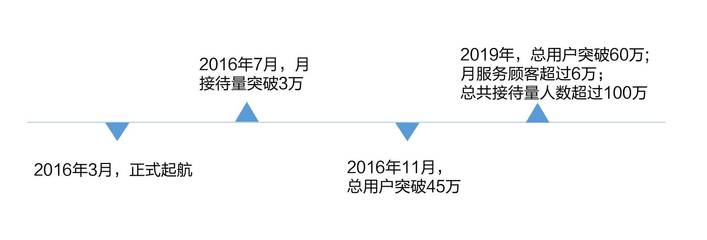 票務(wù)代理十年轉(zhuǎn)型路 打造現(xiàn)實(shí)版《爸爸去哪兒》親子游小巨頭